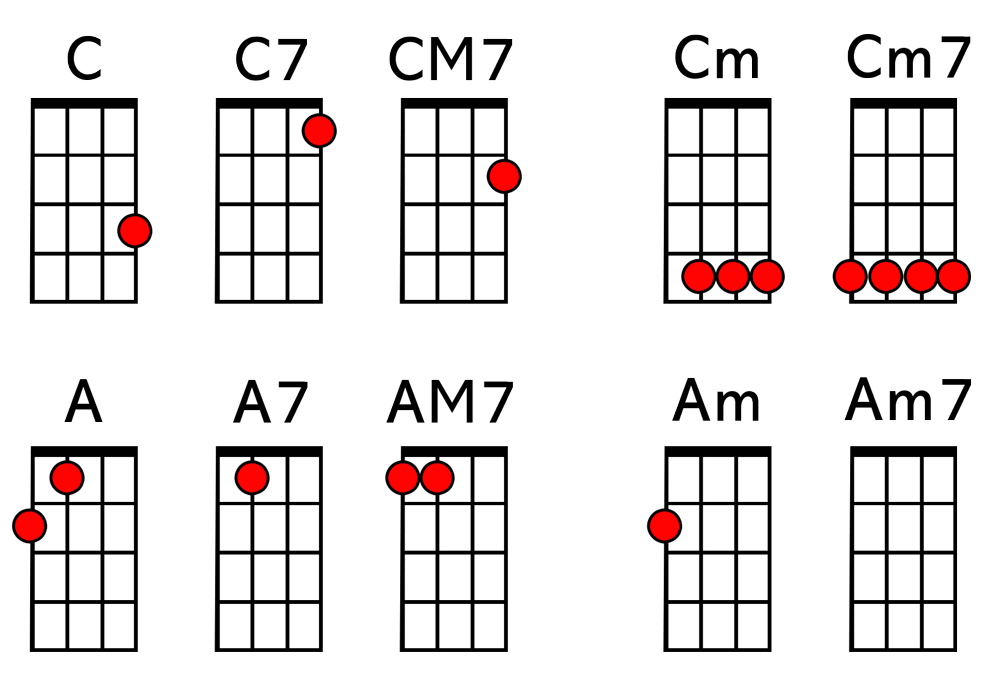 Eflat Minor Ukulele Chord Ukelib Chords CA8